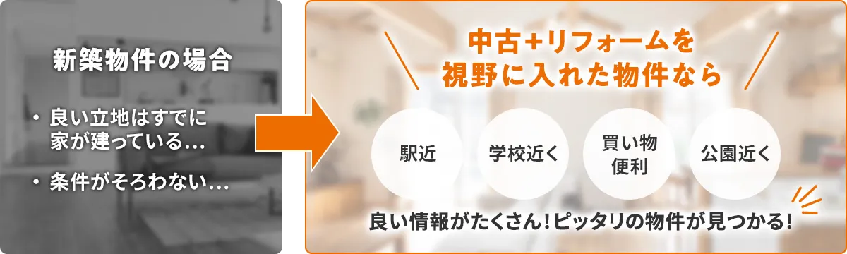 新築物件の場合と中古×リフォームの場合